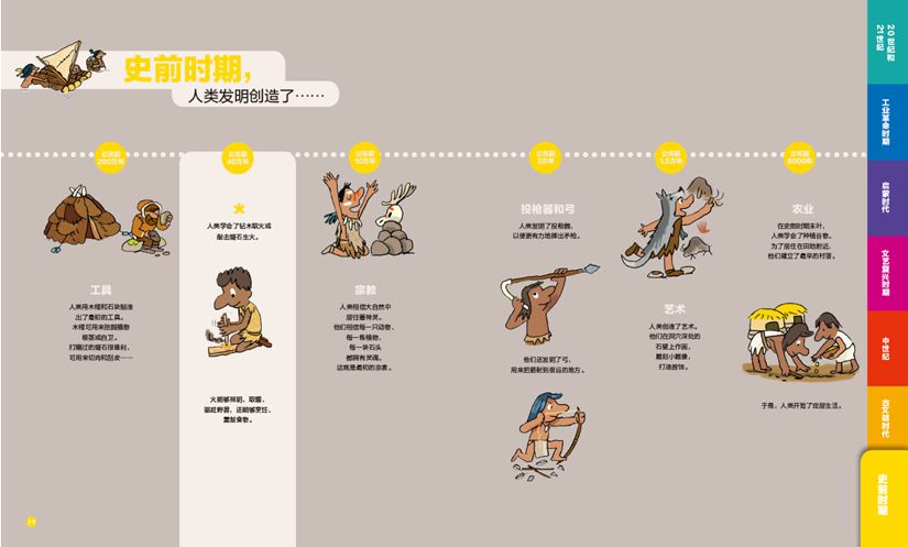 史前时期时间轴是很好的工具,可以在跟孩子讲历史的过程中反复使用