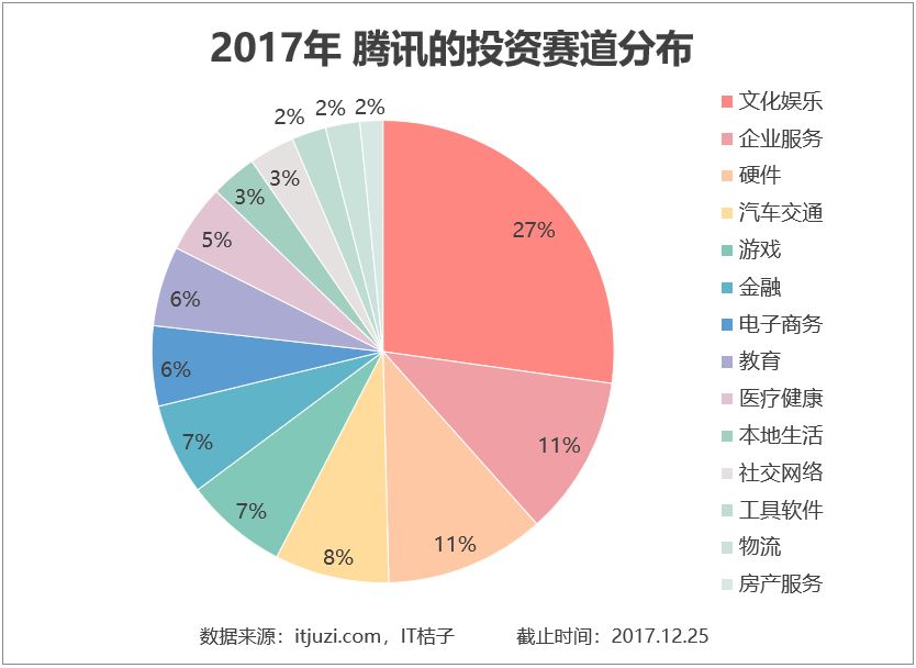 腾讯soso街景地图