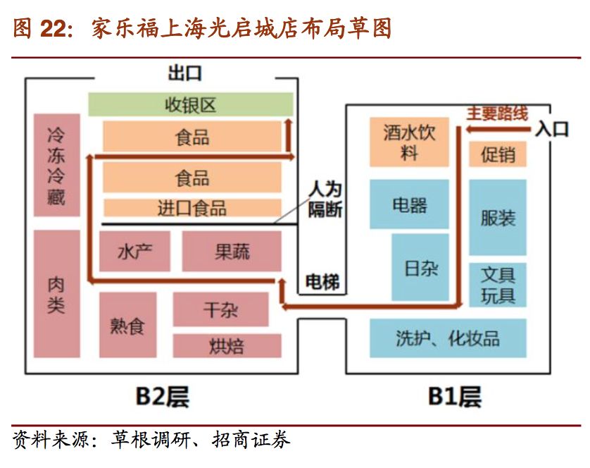家乐福沃尔玛如何在中国跌下神坛