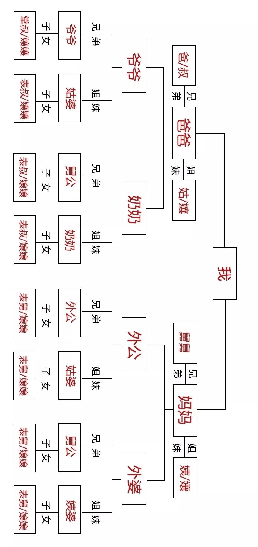 过年回家走人户,那么多亲戚都该咋个喊?|姑婆|舅公|外公