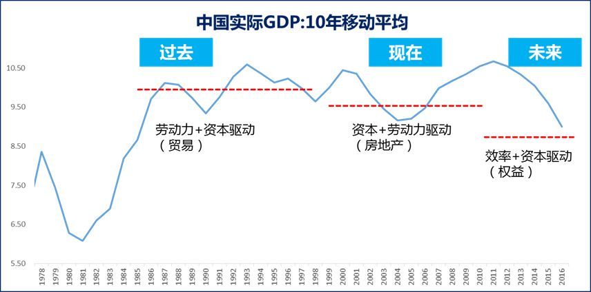 人口增长要素_业务高速增长五要素(2)