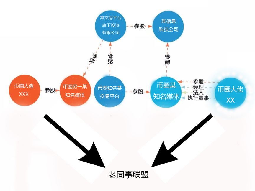 比特币程序谁在控制_比特币程序谁在控制中