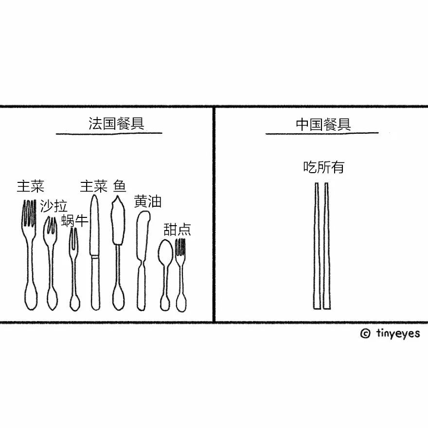 饮食文化,差异也很大光是中国餐具就让很多西方人感到高深莫测 3