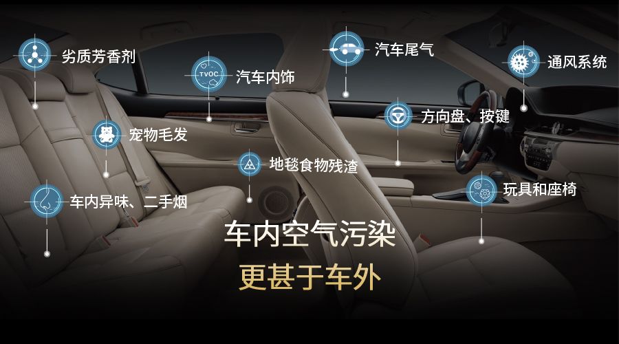 安利逸新03车载空气净化器国内耀目上市打造您的空气头等舱