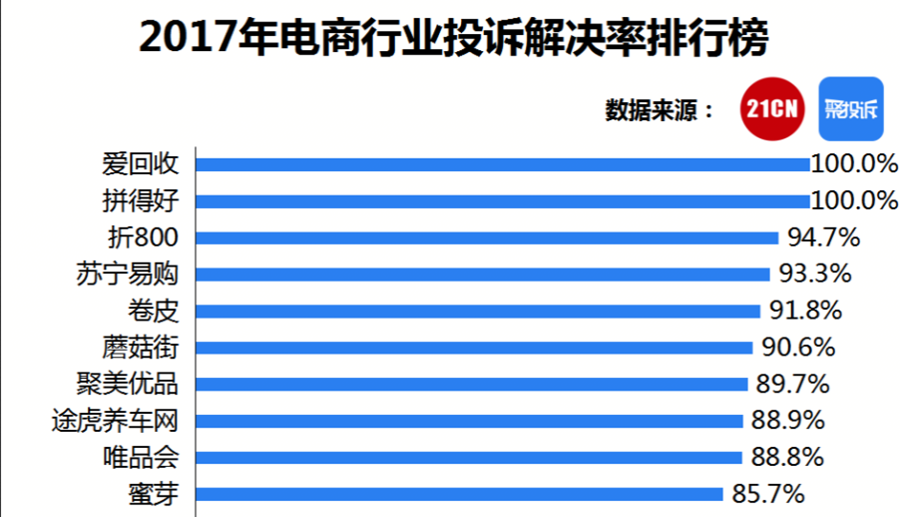 苏宁24小时投诉电话热线：为您解决购物纠纷