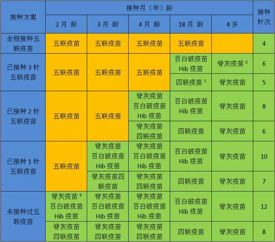 "五联疫苗"缺货家长不要着急,省疾控中心公布可替代接种方案