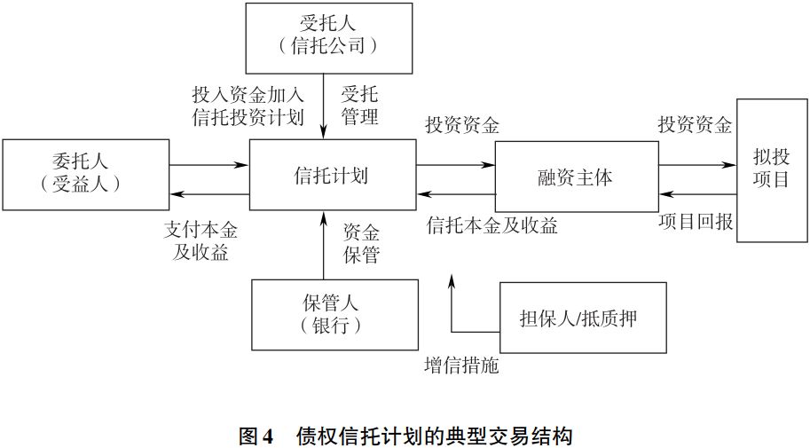 信托产品评级体系研究(四)