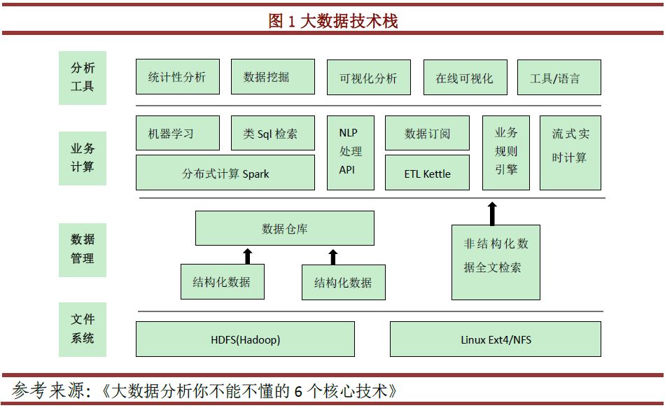 大公大数据技术在供应链金融中的应用研究