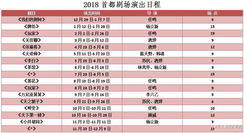 北京人艺2018年演出日程出炉全中国最难抢的话剧都在这里了