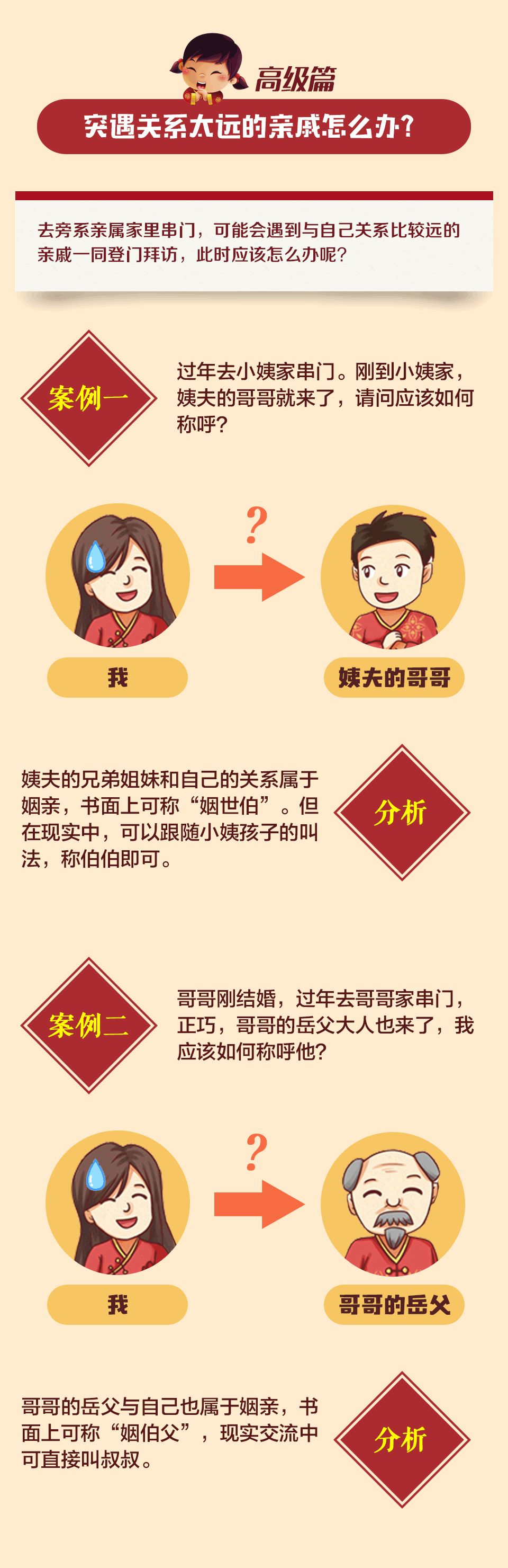 718吃瓜网友科普：舅舅的女儿叫什么？家庭称谓解析