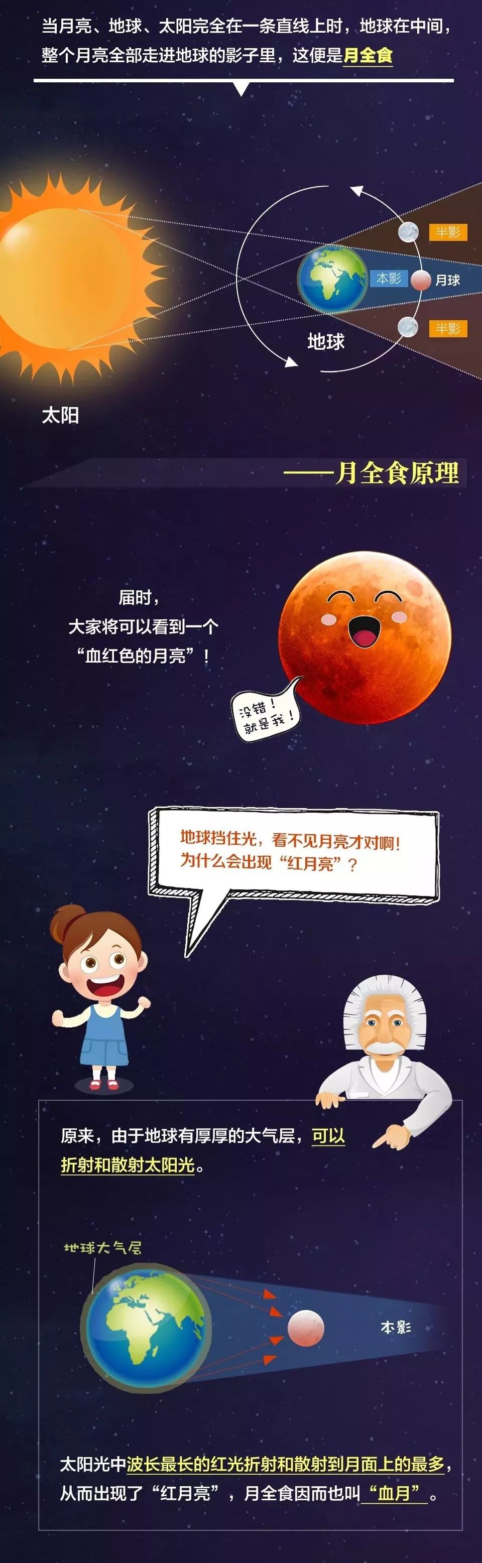 时隔152年 "超级蓝月月全食"就在今晚!