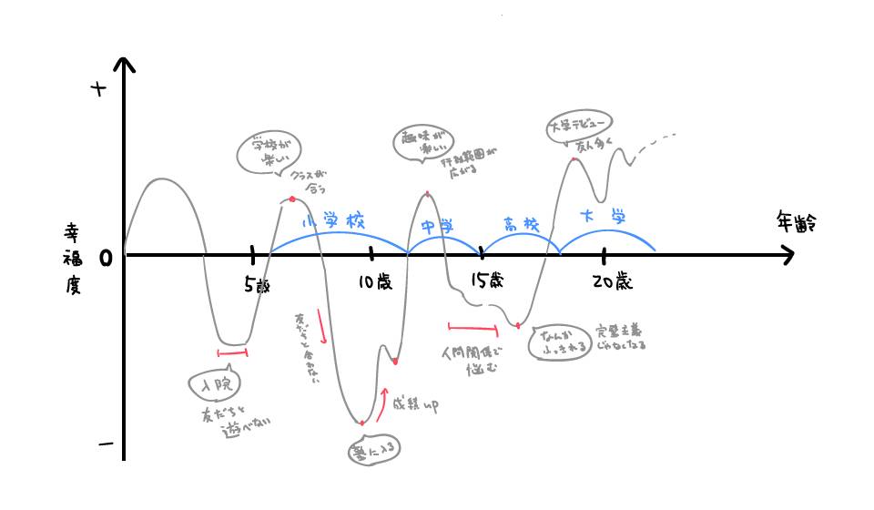 人生|幸福|事情_新浪新闻
