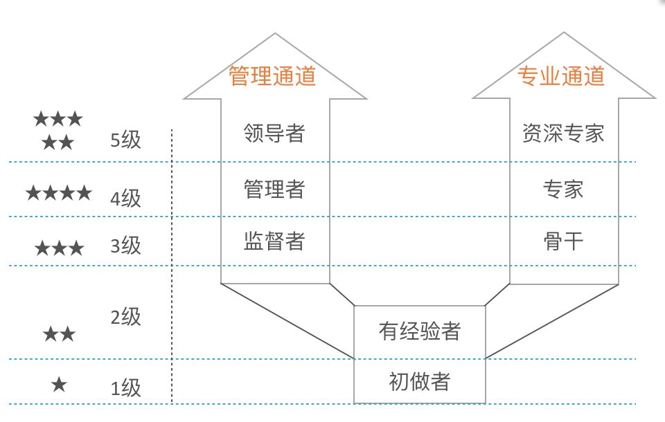 华夏保险晋升机制 华夏保险晋升体系