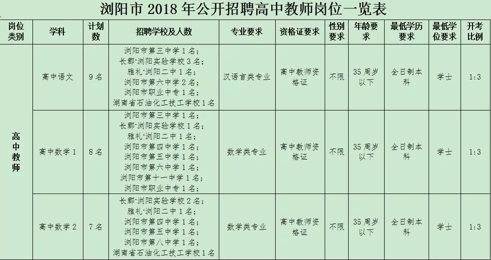 指導處三樓會員之家或四樓408室報名時需提供以下證件和資料的原件