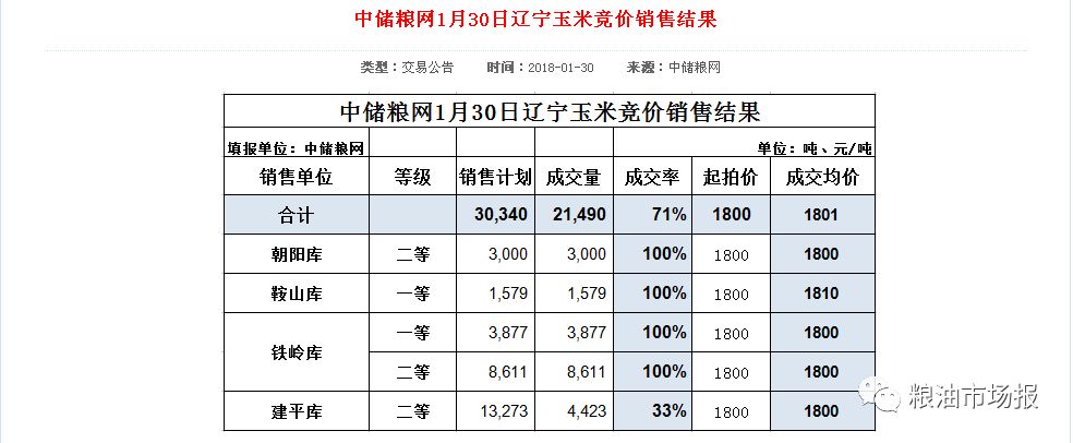 辽宁拍卖