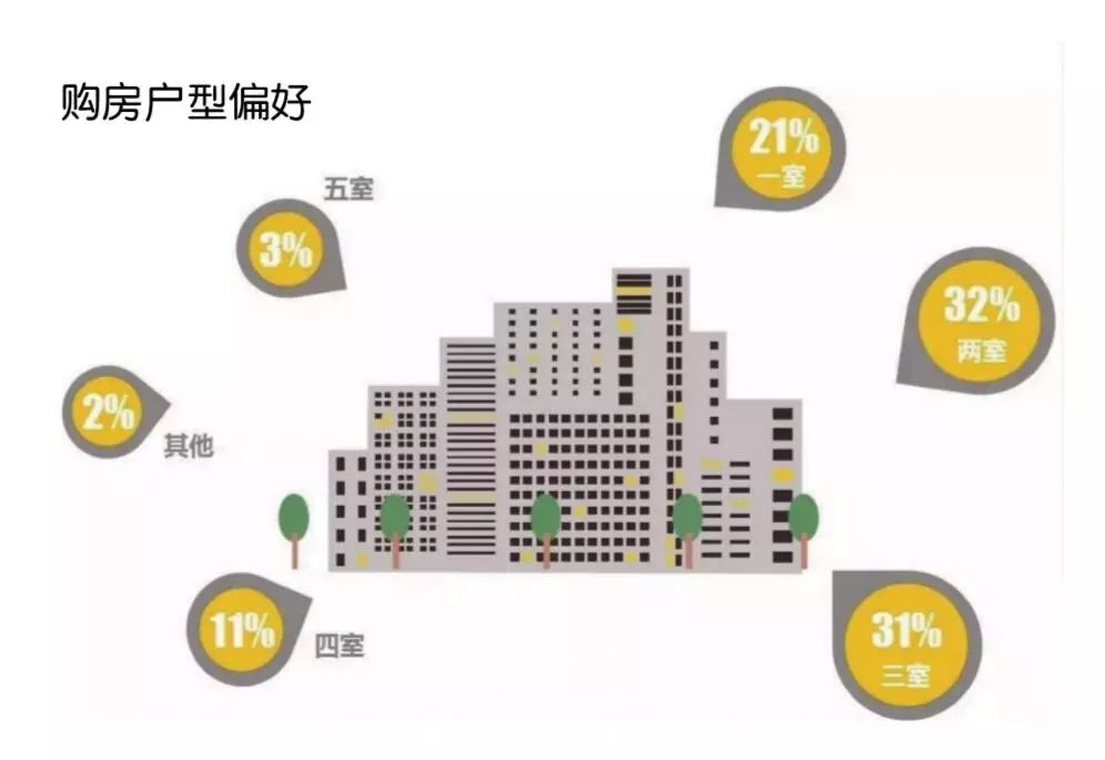 中国购房人群画像:2018年谁来买房子__财经头条