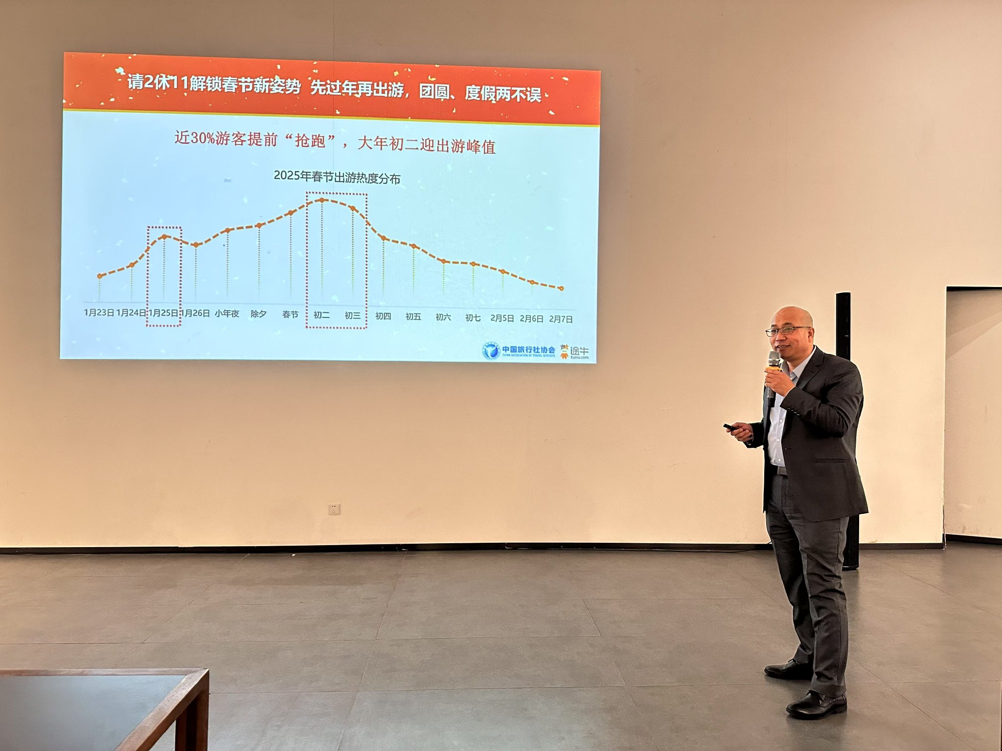 途牛旅游网副总裁齐春光发布预测报告。