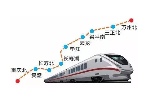 渝万高铁即将开通 教你这样游三峡