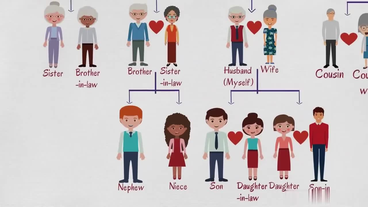 家谱和家庭关系英语词汇(图文对照)