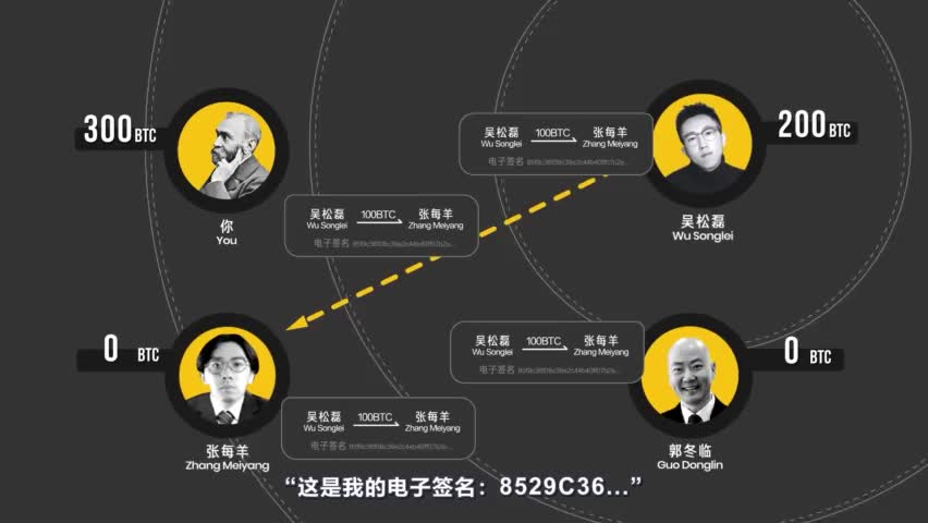 第30集:比特币与区块链有什么关系?