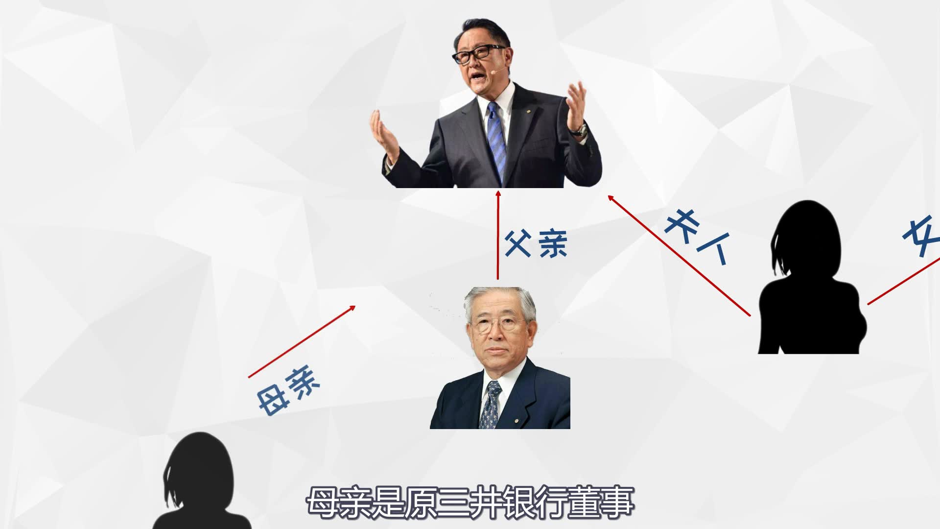 丰田家族重新掌权,这场政治联姻起到了多大作用?