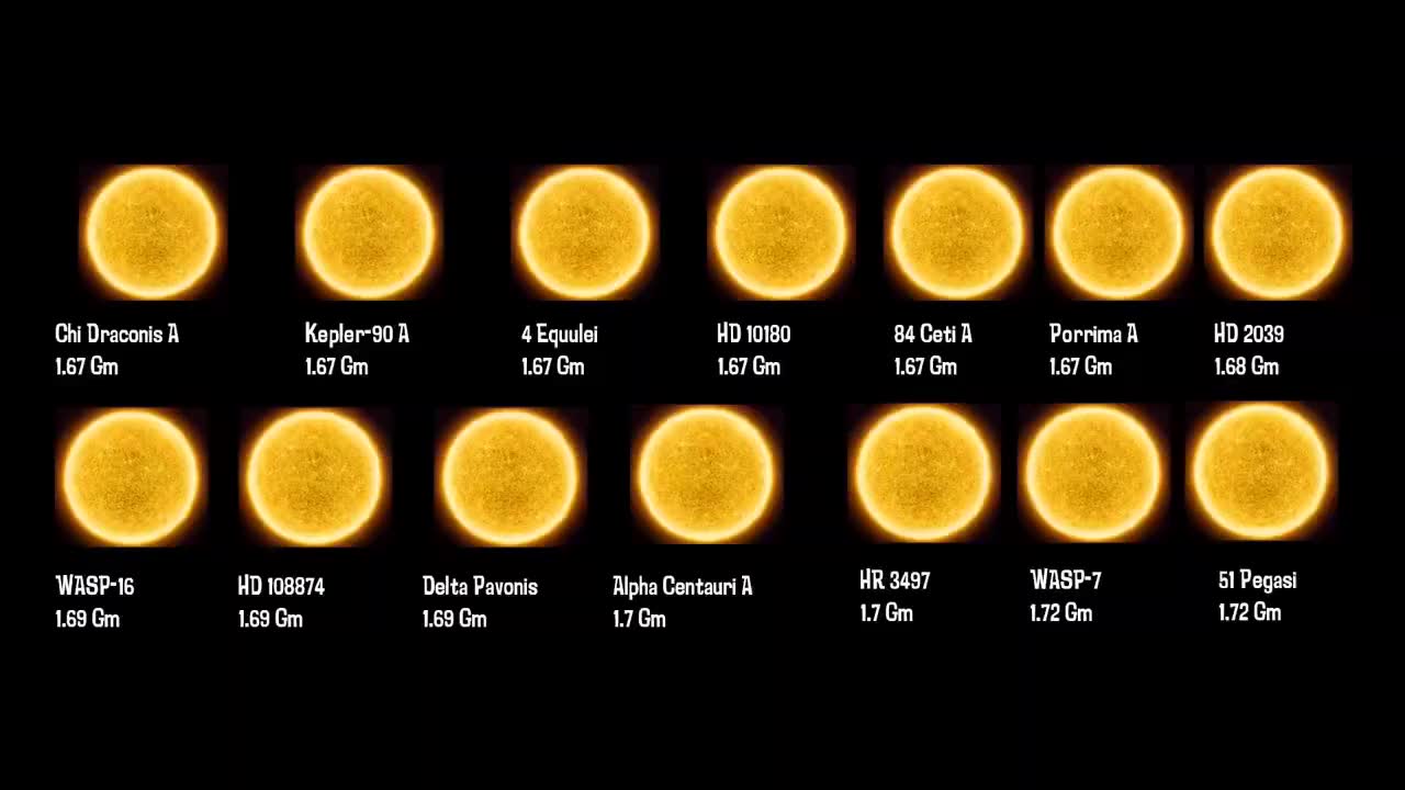 恒星大小的比较(更新1.2)