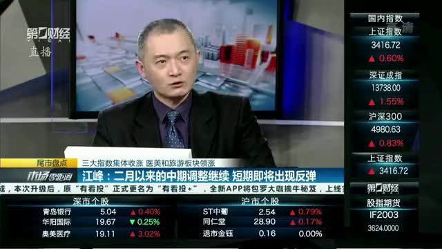 江峰:短期即将出现反弹 中期不乐观