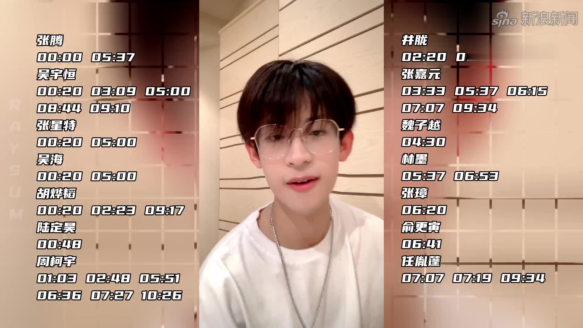 0516付思超直播 闯人cut 周柯宇 吴宇恒 张嘉元 任胤蓬等14人