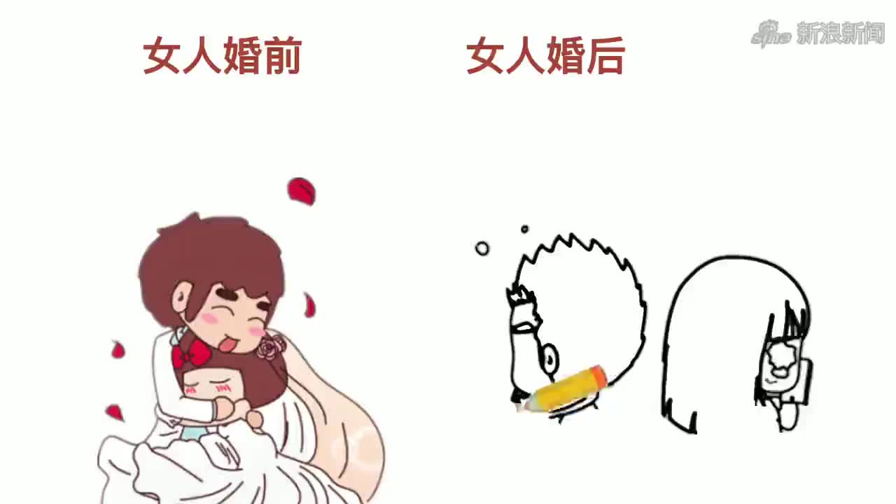 女人婚前和婚后,看待老公有什么不同?太精辟了!哈哈
