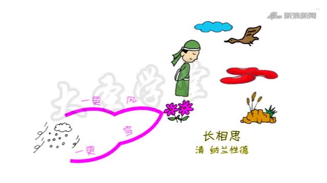 第二百九十六集长相思思维导图