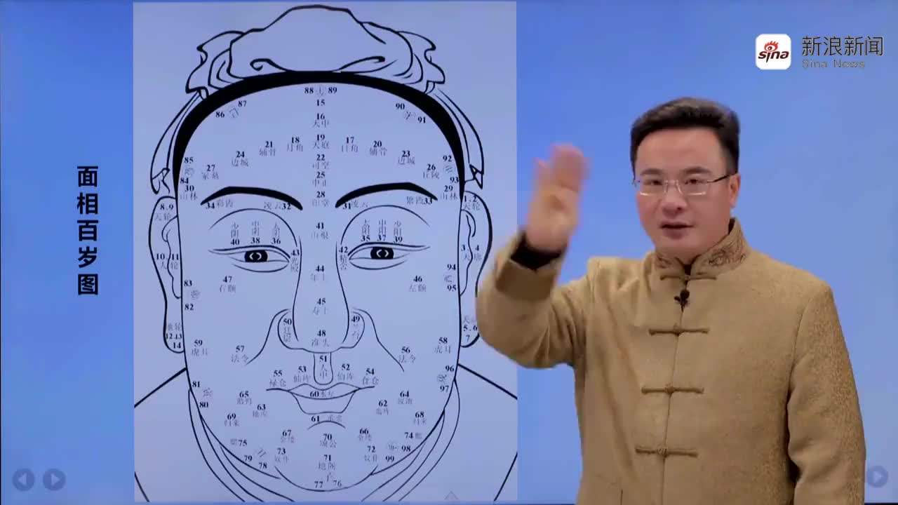 了解面相百岁图,知道每个年龄段对应什么事情,避免小意外发生