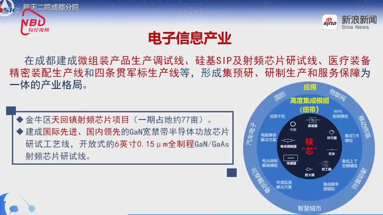 中国航天科工集团第二研究院成都分院院长孔繁臻:将有三个百亿集群