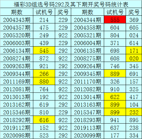 新浪彩票暗皇福彩3d第20099期雙膽參考29