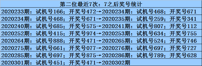 福彩3d预测专家预测天齐网302期开奖结果今天(福彩3d预测专家预测天齐网302期开奖结果今天直播) 福彩3d预测专家预测天齐网302期开奖结果今天(福彩3d预测专家预测天齐网302期开奖结果今天直播)