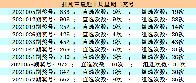 079期江川排列三预测奖号:012路码分析