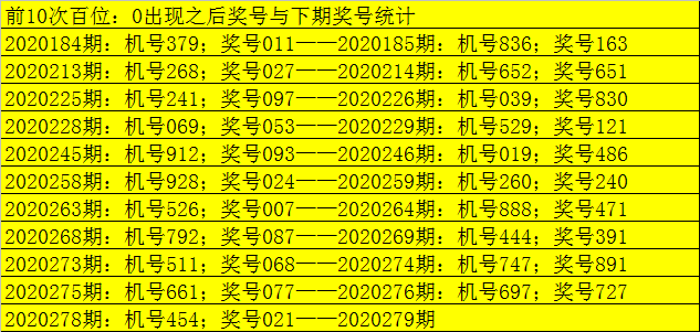 279期老郑福彩3d预测奖号:奇偶大小形态遗漏分析