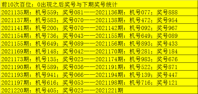 221期老郑福彩3d预测奖号:百十个位遗漏统计