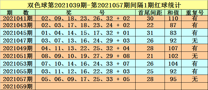 双色球2021059期开奖图片