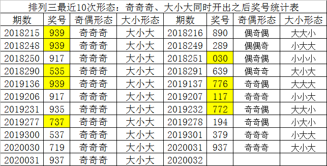 新浪彩票财迷排列三第20032期直选参考奇奇偶