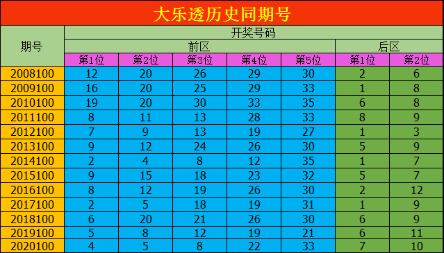 100期安阳大乐透预测奖号后区定位分析