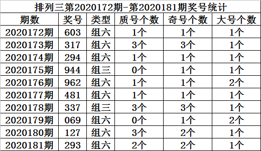 [新浪彩票]金心排列三第20182期:兩碼參考2 9