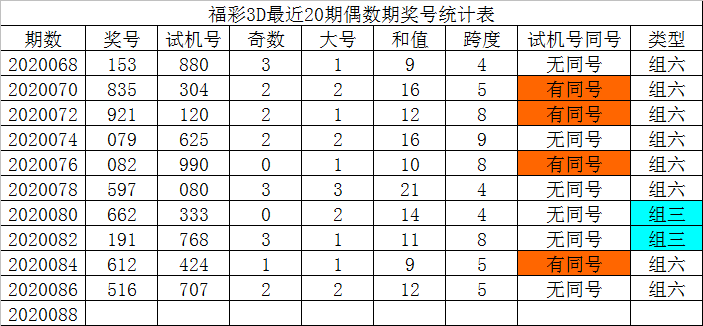 新浪彩票发哥福彩3d第20088期独胆关注9