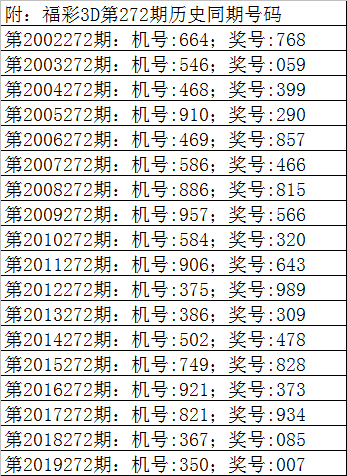 8,双胆参考:78 跨度参考:5 组选5码参考:34678,6码组六参考:345678