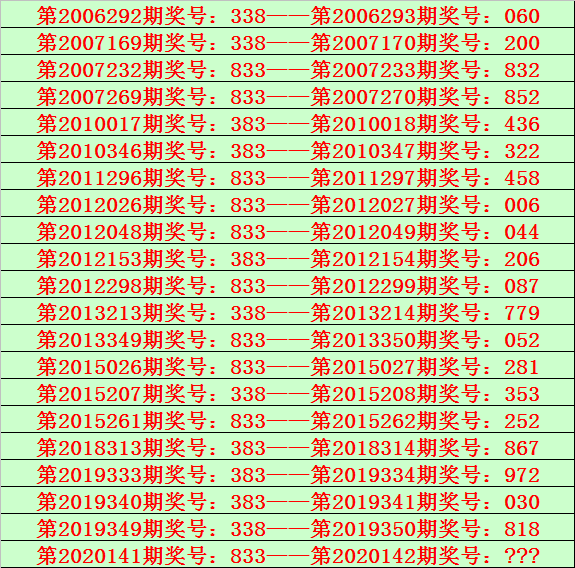 新浪彩票陆毅排列三第20142期十位看好04679