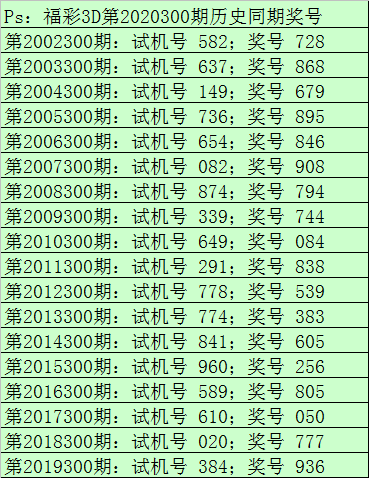 300期财迷福彩3d预测奖号:除3余数比参考