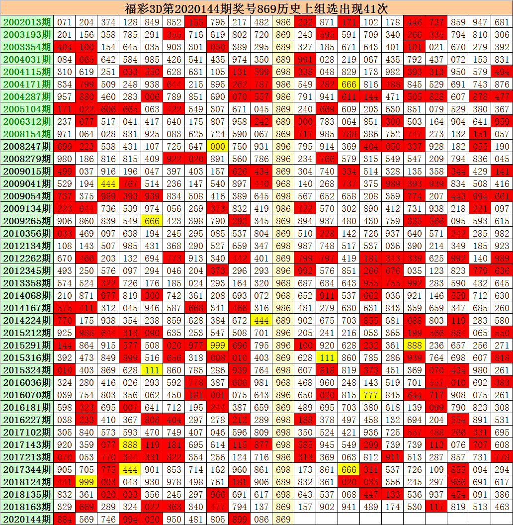 [新浪彩票]江明福彩3d第20145期:奇偶比关注2-1