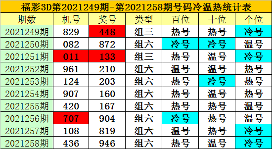 259期老梁福彩3d预测奖号两码参考