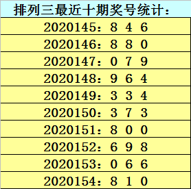 [新浪彩票]金原排列三第20155期:通殺一碼4