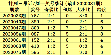 [新浪彩票]杨村长排列三第20082期:看好两奇一偶