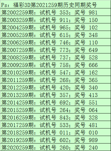 259期财迷福彩3d预测奖号:单注组选参考